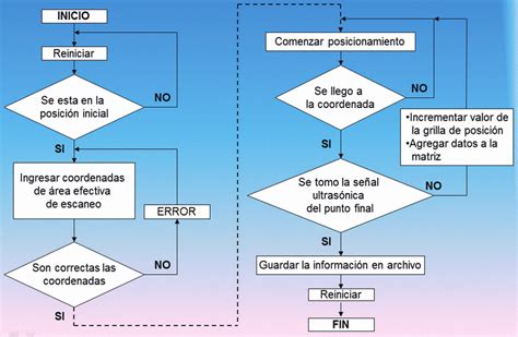 50 Diagramas De Flujo En Excel