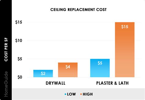 Ceiling Repair Cost Philippines
