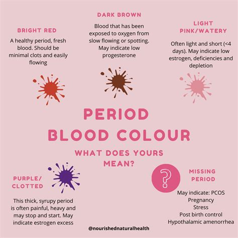 What Does Your Menstrual Cycle Say About Your Health Artofit