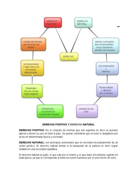 Derecho Positivo Y Natural