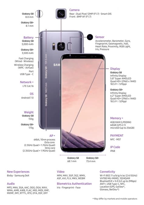 Samsung Galaxy S8 Vs Galaxy S7 Specs Comparison