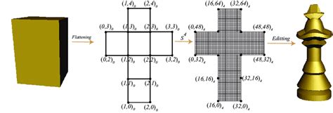 Check spelling or type a new query. The initial cube's connectivity map and its subdivided ...