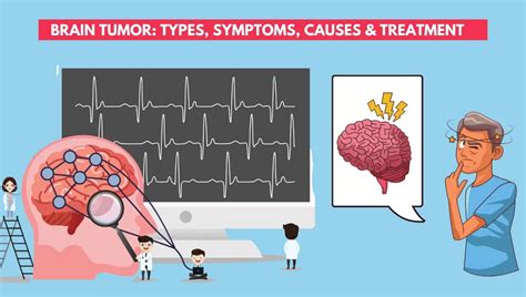 15 Types Of Brain Tumor Symptoms Signs Treatment You Should Know Drlogy