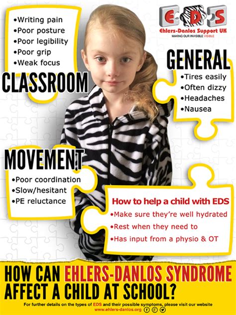 Ehlers Danlos Support Uk On Twitter Ehlers Danlos Syndrome Awareness