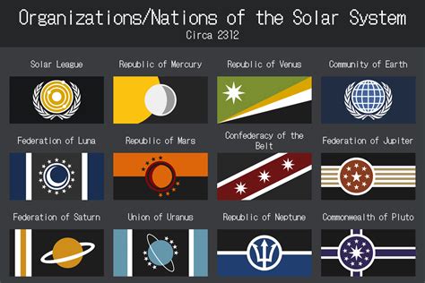 Flags Of The Solar System C 2312 Vexillology