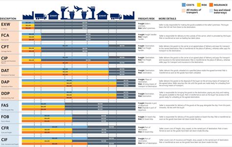 Incoterms 2010 Glossary Persian Group