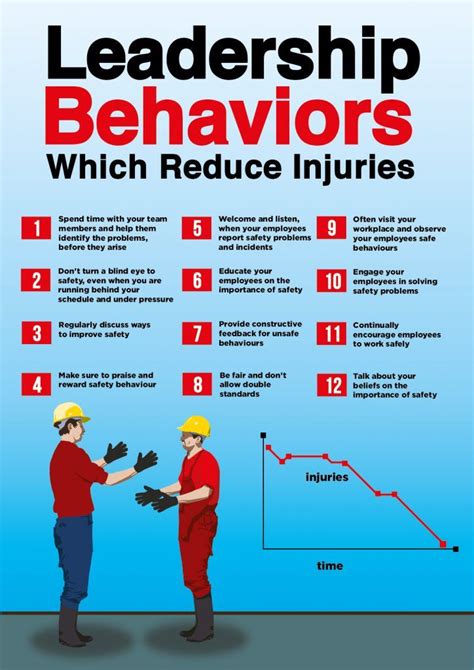 On the other hand, if you are an office worker you will tend to buy smart clothes. Safety Poster with a list of 12 supervisor behaviors which ...