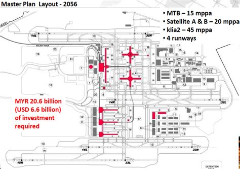 about Airport Planning Kuala Lumpur International Airport (KLIA