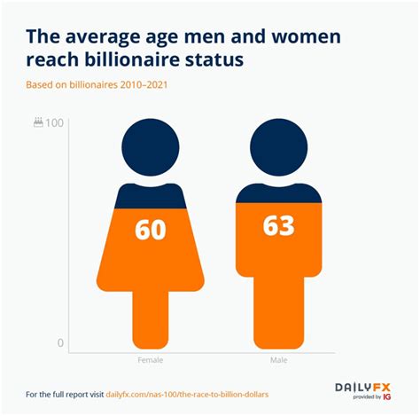 The Race To A Billion Men Versus Women