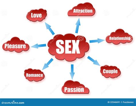 Mapa Conceptual La Palabra Porn Sex Picture