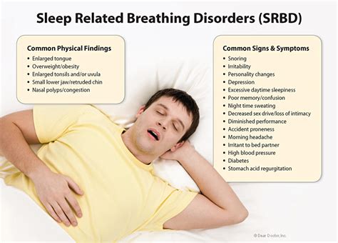 Causes, symptoms, risk factors, diagnosis, & treatment. Sleep Disorders and Dentistry - Snoring and Sleep Apnea