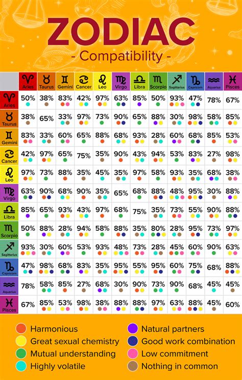 Costar Astrology Chart Hillascse