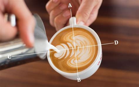 Easy Homemade Latte Art Simple Tips For Perfecting Your Designs