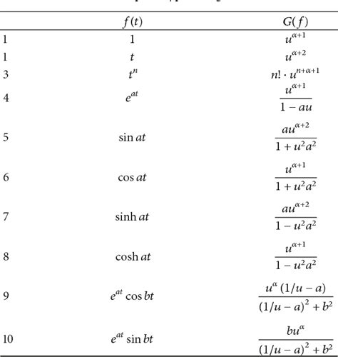 A table of integrals of the exponential integral*. Integral Table Pdf : Integral Of The Secant Function ...