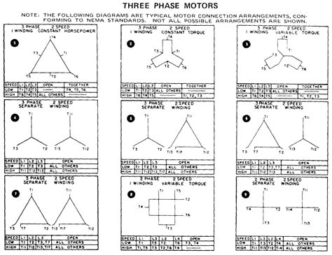 Ccw (counterclockwise) change any two lead wires of r, s and t for cw rotation. 3 Phase 6 Lead Motor Wiring Diagram — UNTPIKAPPS