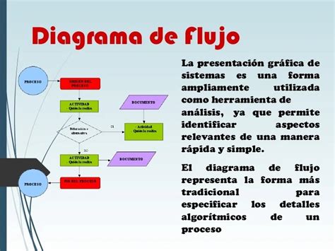 Diagrama De Flujo Programación