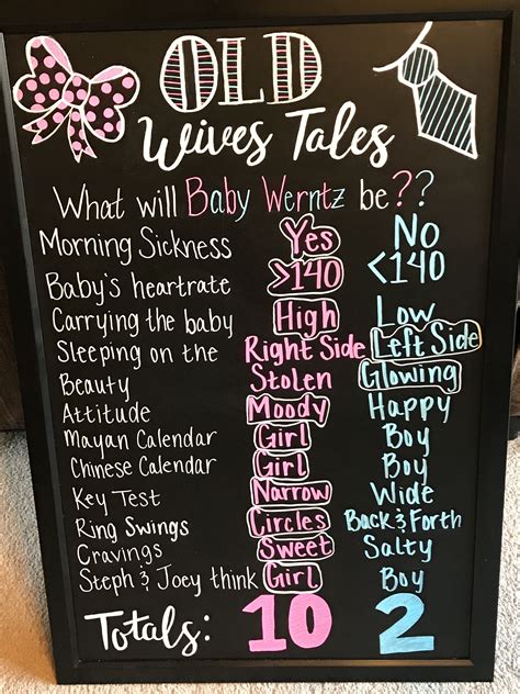 Old Wives Tales Gender Reveal Party Game Poster 11 X 17 Black Pink