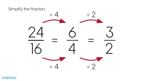 Simplify Mixed Fractions