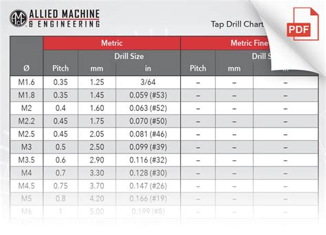 Allied Tap Drill Charts