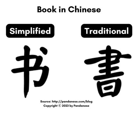Traditional Vs Simplified Chinese A Side By Side Comparison