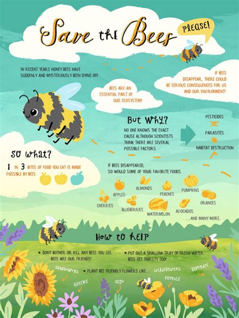 Save The Bee And Save The World Act Now Bee A Hero Artofit