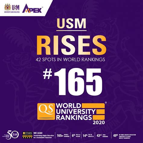 Universiti sains malaysia (usm) was established in 1969, and was the second university to have been established in the country. QS WORLD UNIVERSITY RANKINGS 2020 - UNIVERSITI SAINS ...