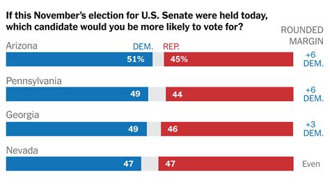 Senate Control Hinges On Neck And Neck Races Timessiena Poll Finds The New York Times