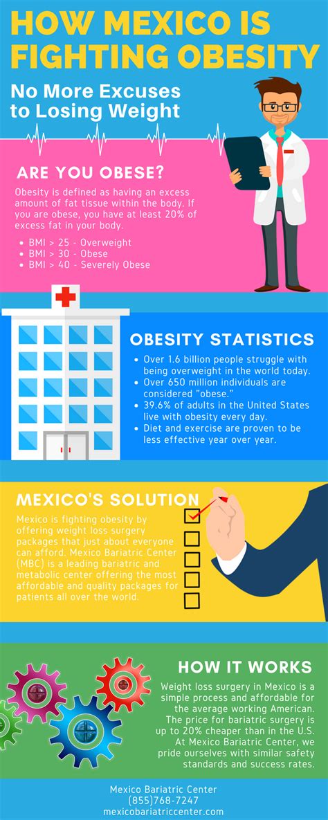 obesity the fight against obesity tw