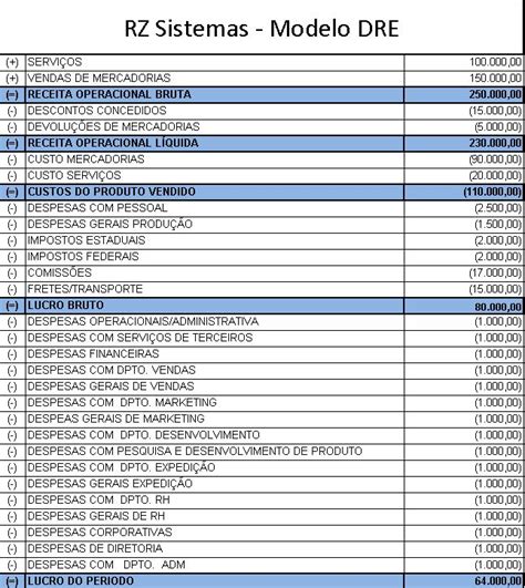 Tudo Sobre Dre Veja Como Fazer Um Demonstrativo De Resultado Do