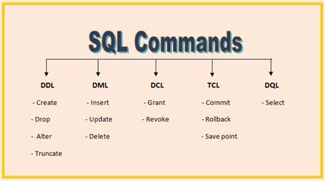 Sql Commands Sql Sql Commands