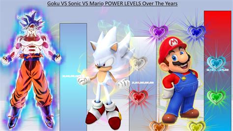 Goku Vs Sonic Vs Mario Power Levels Over The Years Db Dbz Dbs