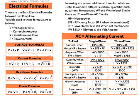 Basic Electrical Engineering Formulas