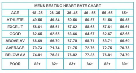 Image Result For Resting Heart Rate Chart Nhs Resting Heart Rate