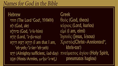 Names Of God In The Bible Thoughts Of God