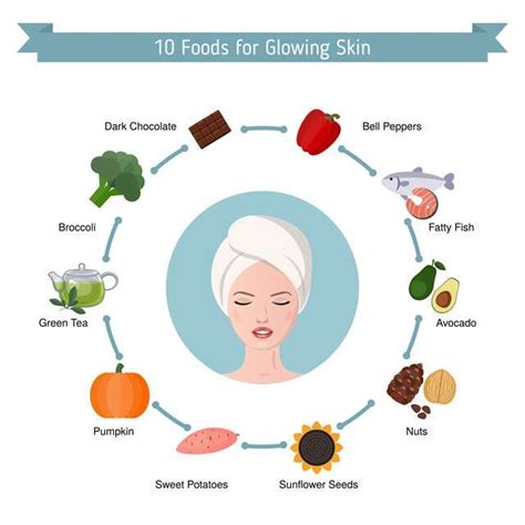 Fruits For Glowing Skin Infographic Food Keg