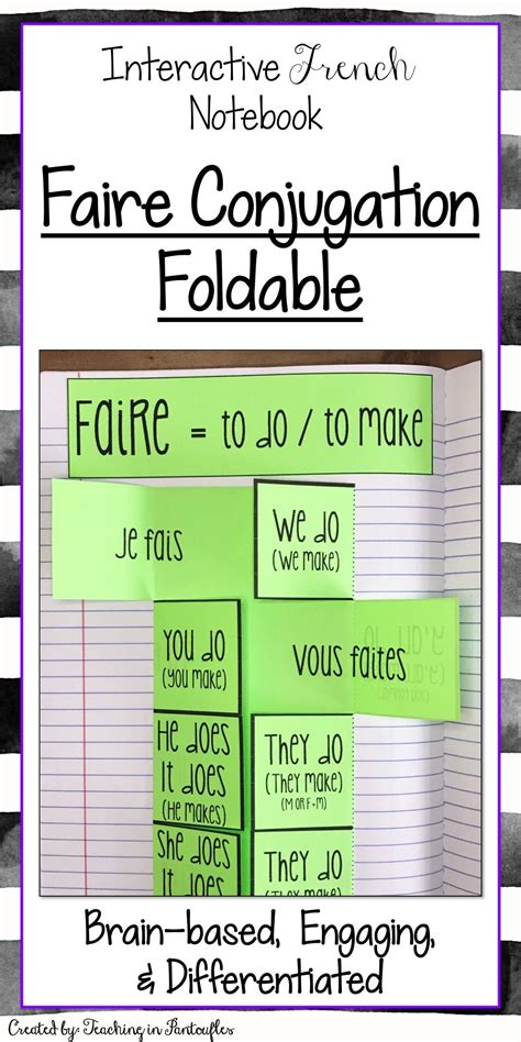 Design In French Verb - Knowing your verbs and verb forms is absolutely ...