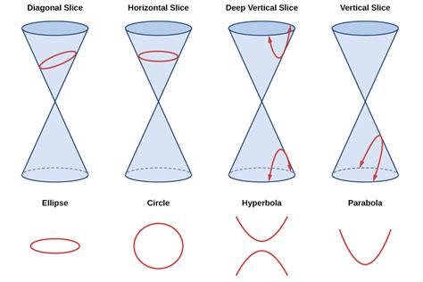 Rotation Of Axes Algebra And Trigonometry Openstax