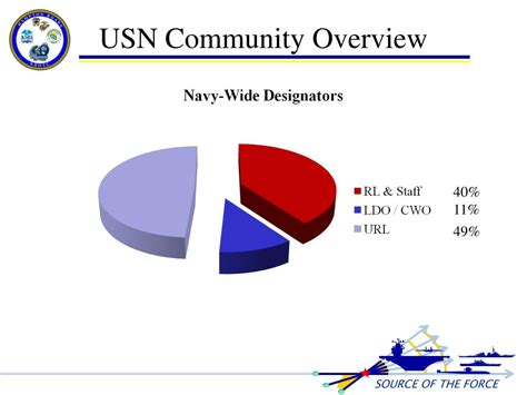 Ppt Old Dominion University Naval Rotc Powerpoint Presentation Free Download Id 2002869