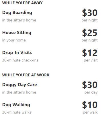 How much to charge for house sitting and dog sitting ...