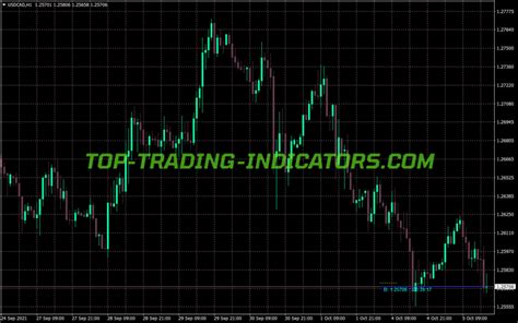Dynamic Candle Timer Indicator • Best Mt4 Indicators Mq4 And Ex4 • Top