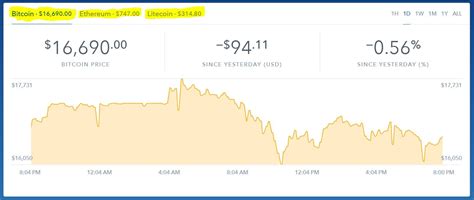 Perhaps the creators also wanted to joke, but the growing interest in the coin made them reconsider their attitude. Cryptocurrency Price Live Charts Ripple Xrp Latest News ...