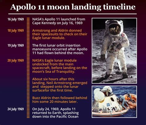 Neil Armstrong Timeline
