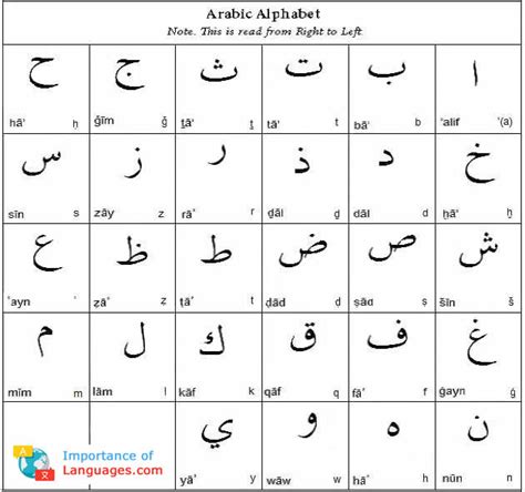 learn arabic alphabet how to write arabic language guide
