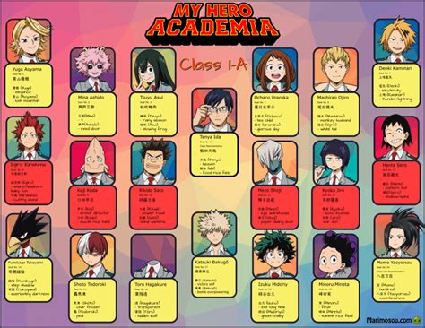 My Hero Academia Class 1a Hero Names