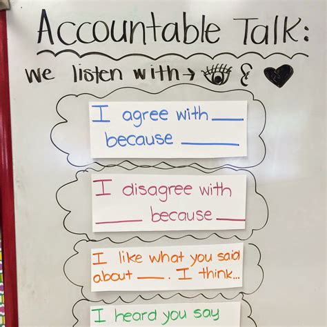 What makes it an anchor chart? How to Get Your Students Talking About Math | SMathSmarts