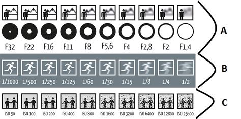 Camera Terminology And Recommended Settings La Photo Party Support