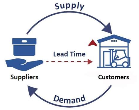 Why Is Lead Time Different Between Factories Penglight Sourcing