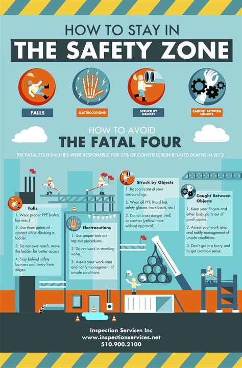 Office Construction Safety Poster Google Search Safety Infographic