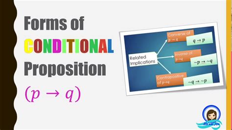Forms Of Conditional Propositions Converse Inverse And Contrapositive