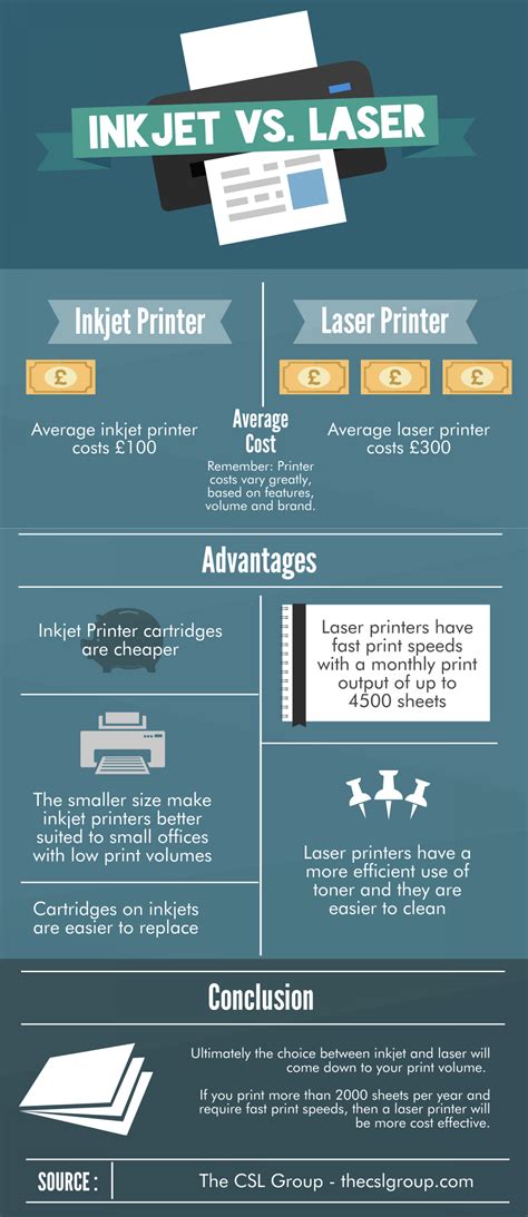 But just because it's new technology does not mean it's better technology. Inkjet Printers Vs. Laser Printers | Visual.ly